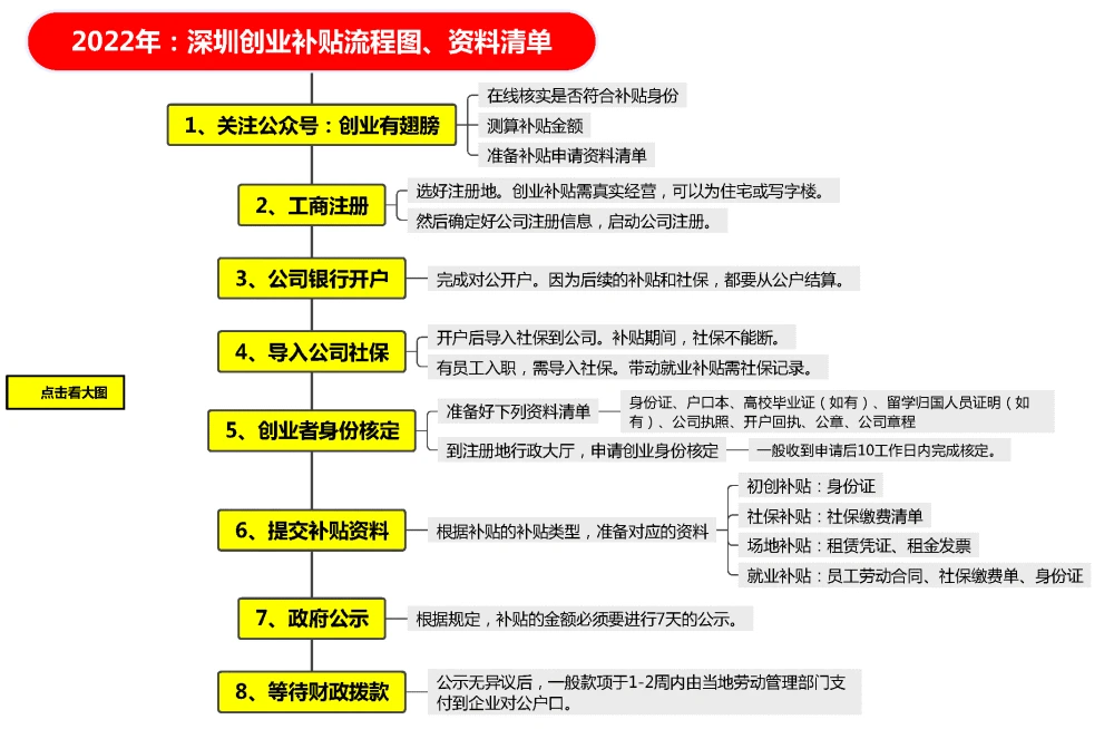 创业孵化园在就业创业工作的作用_创业_创业失败的原因是盲目创业