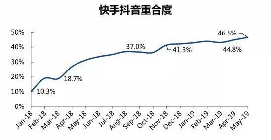 36氪：快手的“3亿DAU”目-副业吧创业