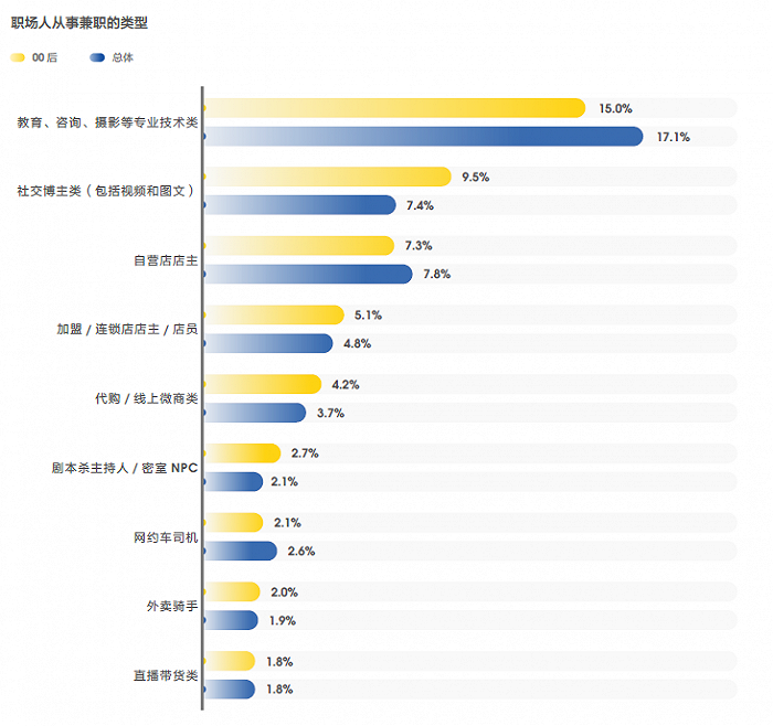 兼职兼职兼职_兼职猫传销兼职_兼职