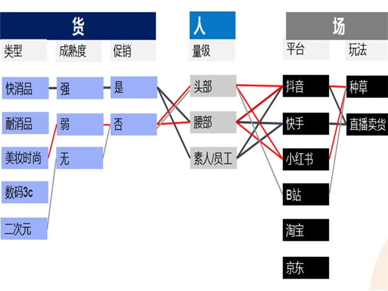 网站引流推广_网站引流_单页面网站如何优化引流