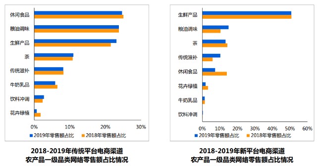 拼多多拼多多_拼多多引流_拼多多多多果园每天0.3元