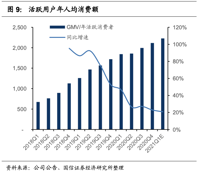 拼多多多多果园每天0.3元_拼多多引流_拼多多拼多多