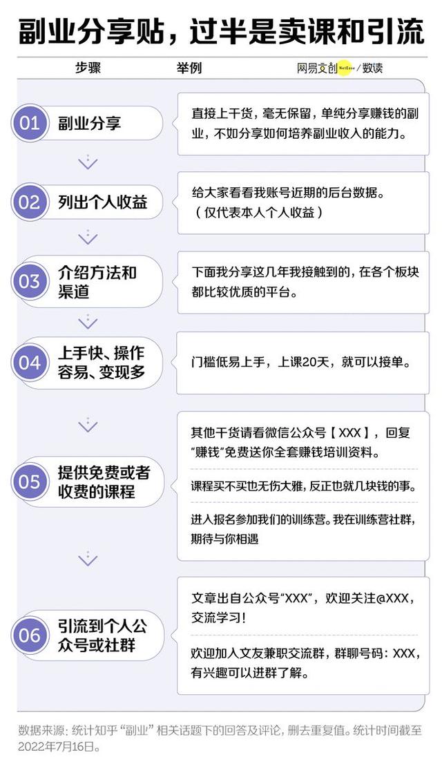 靠副业月入过万 带你了解这些网红副业