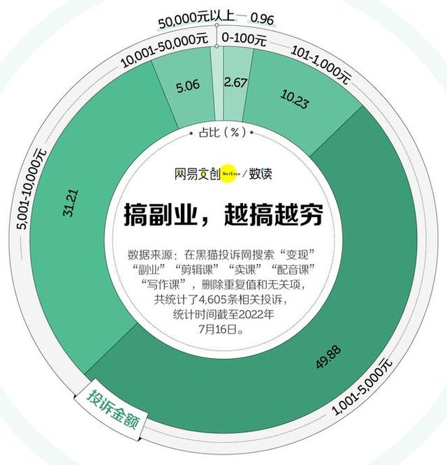 靠副业月入过万 带你了解这些网红副业