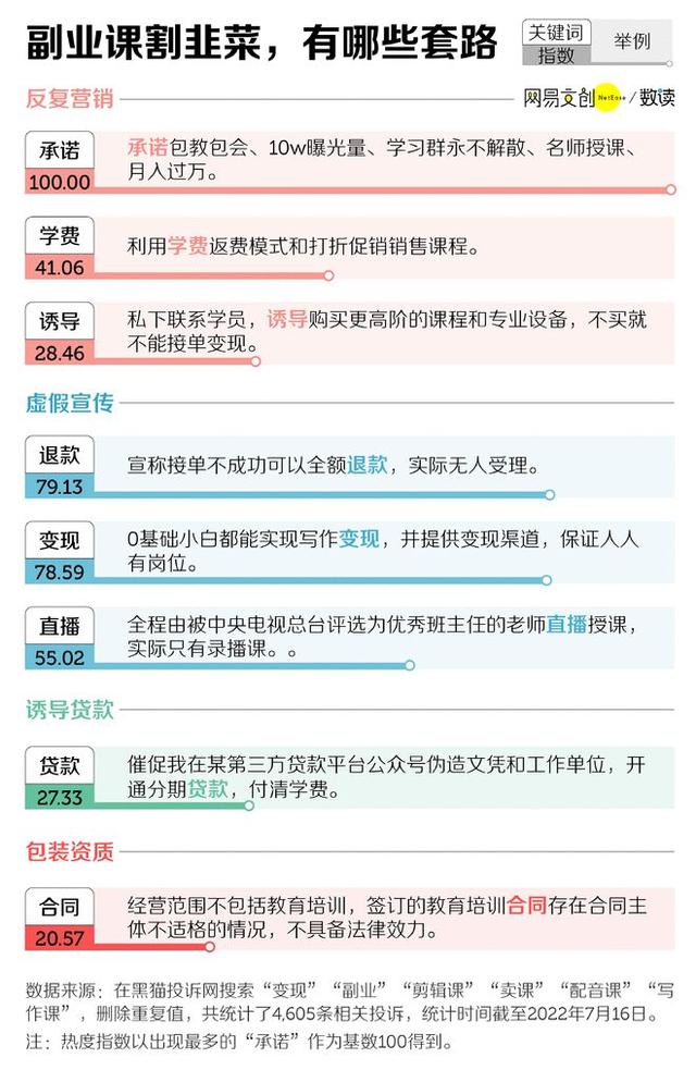 靠副业月入过万 带你了解这些网红副业