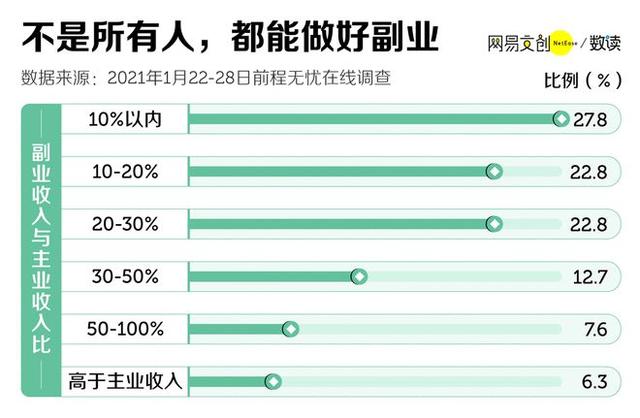 靠副业月入过万 带你了解这些网红副业