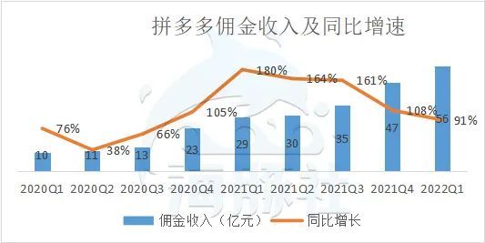 拼多多引流_拼多多引流推广_拼多多显示低价引流优化