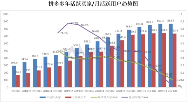 拼多多引流推广_拼多多引流_拼多多显示低价引流优化