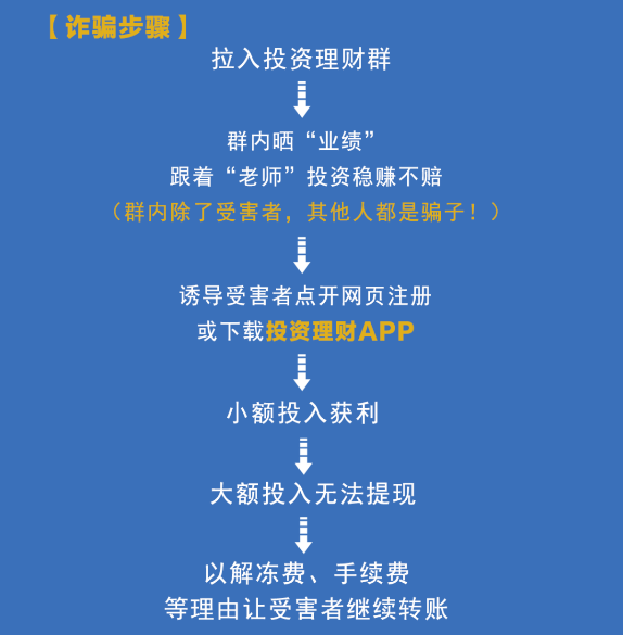 网赚_包赚网,网赚大全,游戏网赚,调查网赚,任务网赚_红叶网赚博客免费分享网赚项目