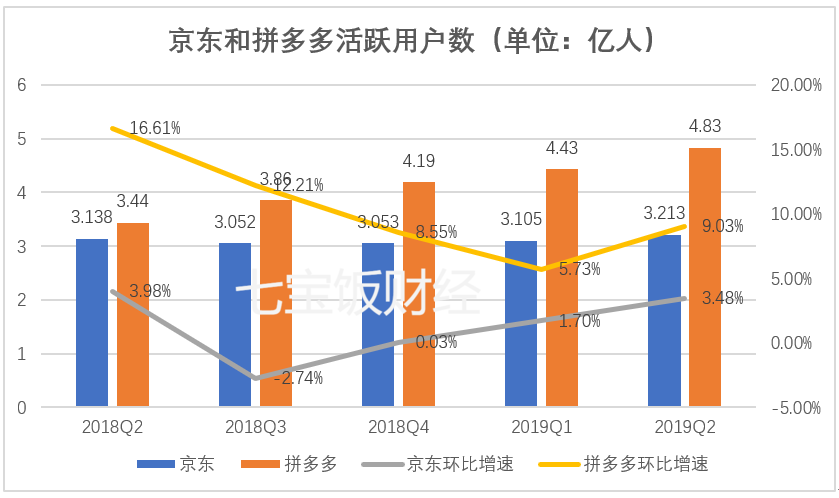 拼多多引流的，但是价格更有优势-副业吧创业