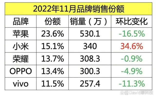 手机_为什么苹果商店里没有qq手机助手和360手机助手_360手机助手连接不上手机