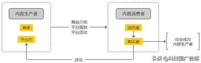 拼多多店铺运营推广_拼多多运营事故_拼多多运营