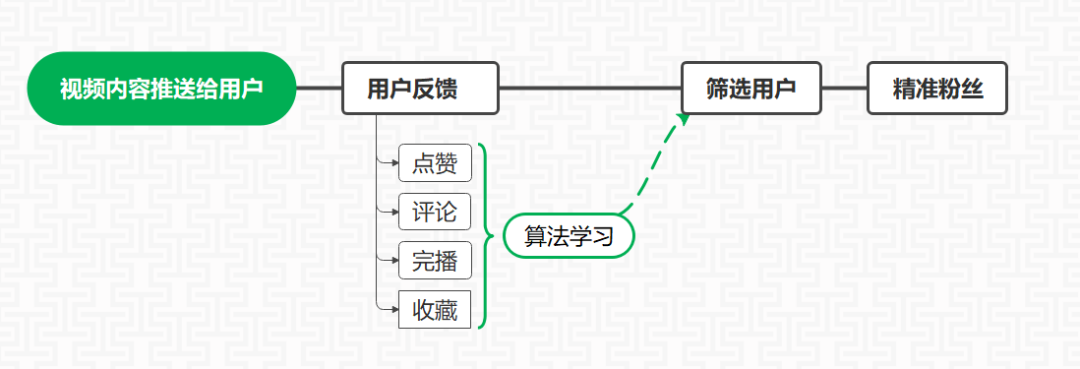 日语歌抖音抖音saino_抖音_花姐抖音抖音歌曲大全