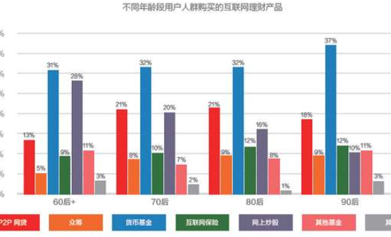 拼多多引流最重要的是点击率，决-副业吧创业