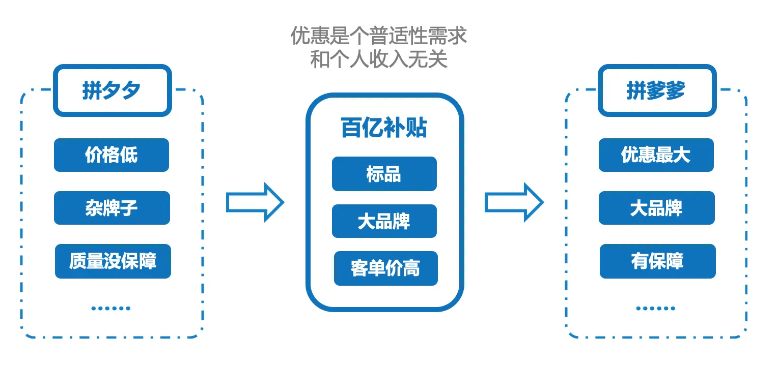 拼多多运营技巧_拼多多运营_拼多多运营