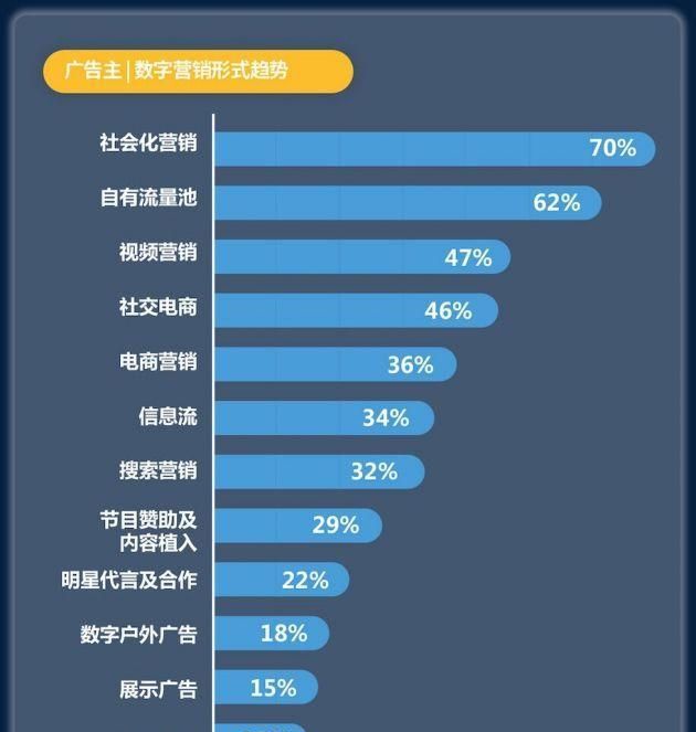 短视频 2017中国广告主变现-副业吧创业