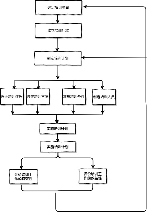 副业项目_副业 英文_副业冲