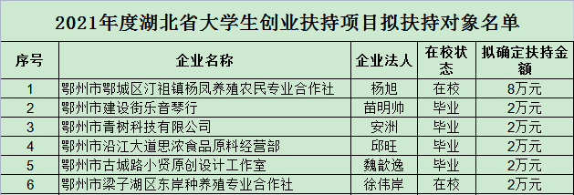 人才都能创业，人人创业都能成功_创业_创业创业创业办厂好项目