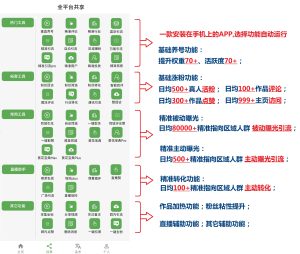 短视频快速起号的玩法之一