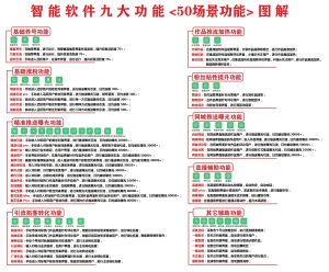 抖音短视频带货入门及快速起号的方法