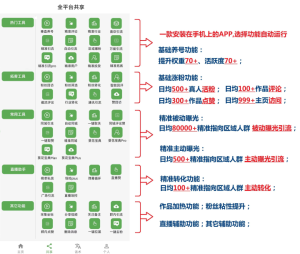 短视频账号只有几千粉丝，能转化变现么？