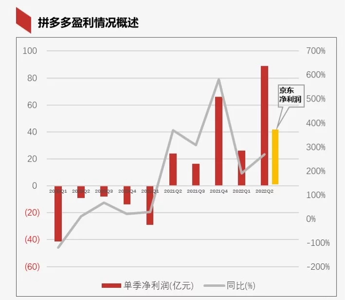 拼多多退款不退货教程_拼多多教程_拼多多小号注册机教程