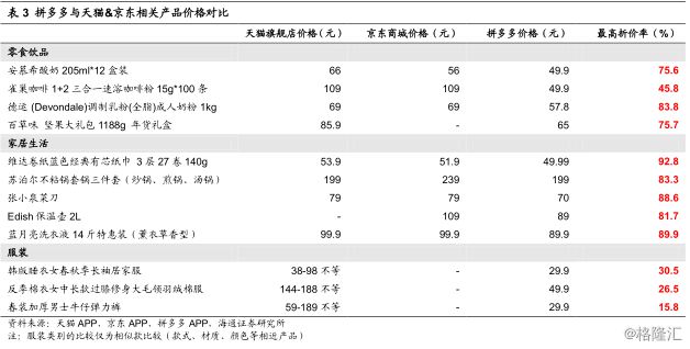 拼多多如何推广引流_拼多多引流_拼多多卖家可以在拼多多拿货吗