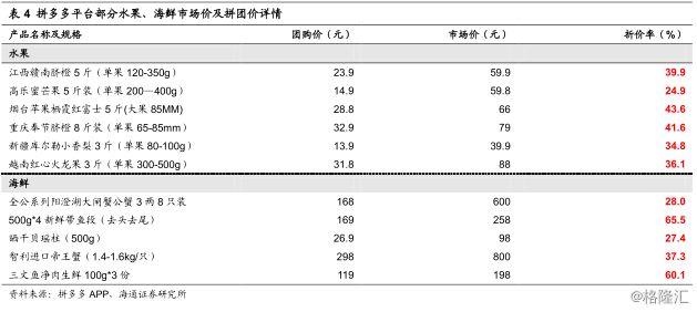 拼多多引流_拼多多卖家可以在拼多多拿货吗_拼多多如何推广引流