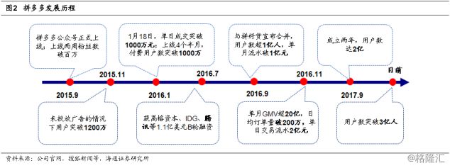 拼多多卖家可以在拼多多拿货吗_拼多多引流_拼多多如何推广引流