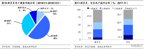 拼多多卖家可以在拼多多拿货吗_拼多多引流_拼多多如何推广引流