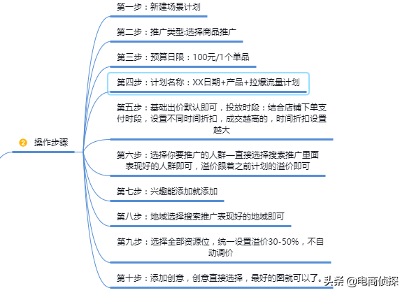 拼多多运营_淘宝店拼多多代运营靠谱吗_拼多多代运营怎么样