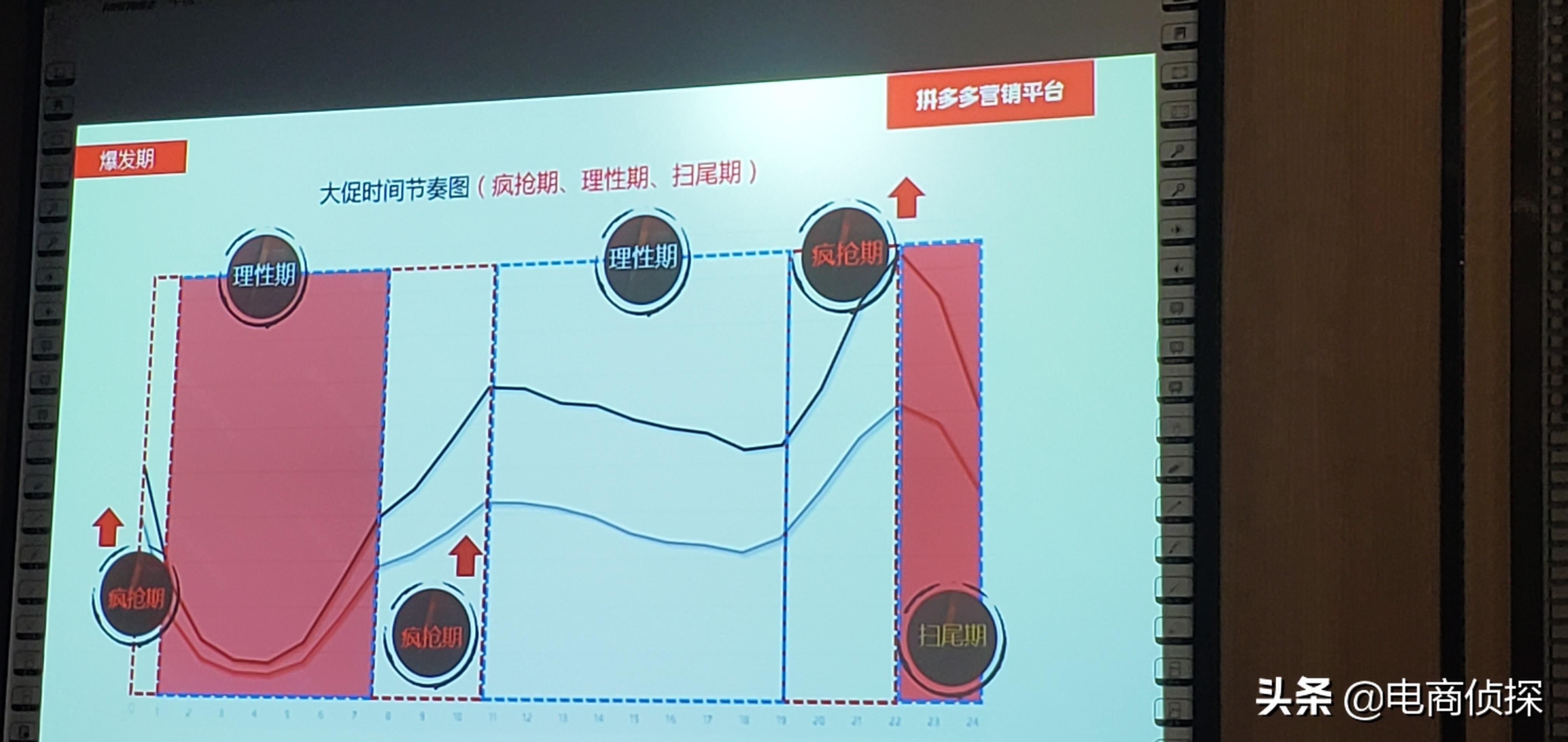 拼多多代运营怎么样_淘宝店拼多多代运营靠谱吗_拼多多运营