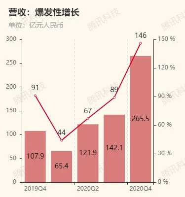 拼多多没有多多果园怎么弄_拼多多站外引流免费推广方式_拼多多引流