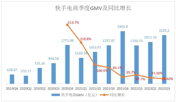 2023年年货节：手电商存量时-副业吧创业