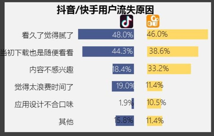 短视频“拉长”进行时，焦虑下藏着更大的雄心