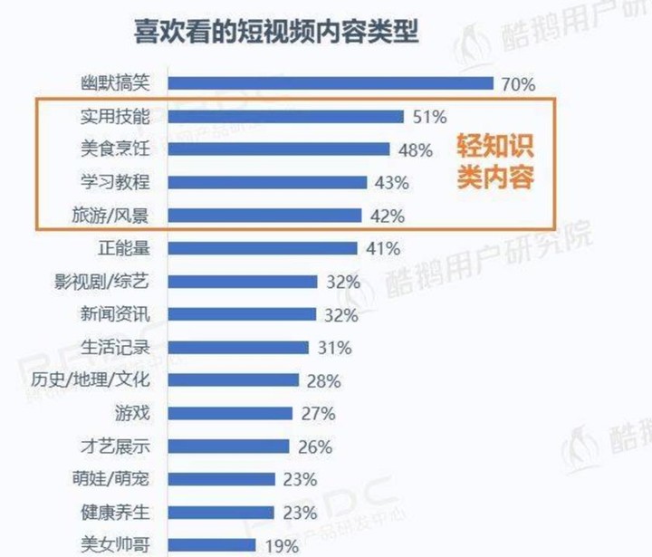 短视频“拉长”进行时，焦虑下藏着更大的雄心