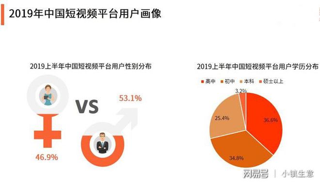 中国短视频用户规模2018年已-副业吧创业