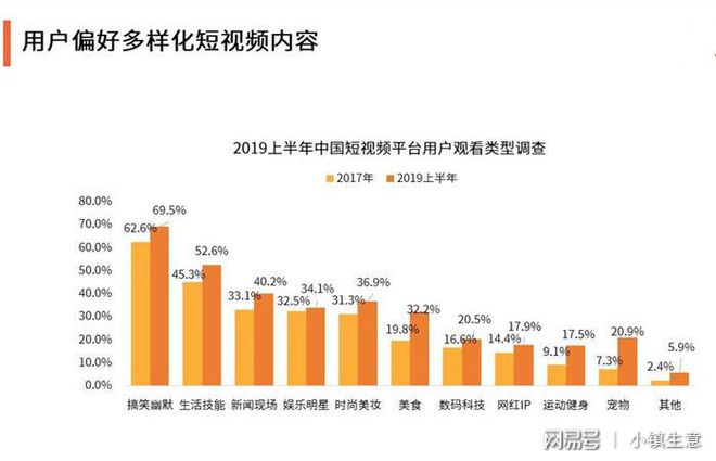 短视频视频脚本怎么写_短视频_小龙女发短视频求助 视频