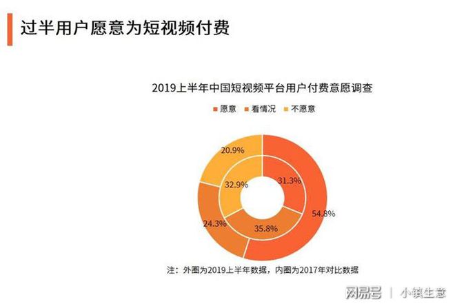 小龙女发短视频求助 视频_短视频_短视频视频脚本怎么写