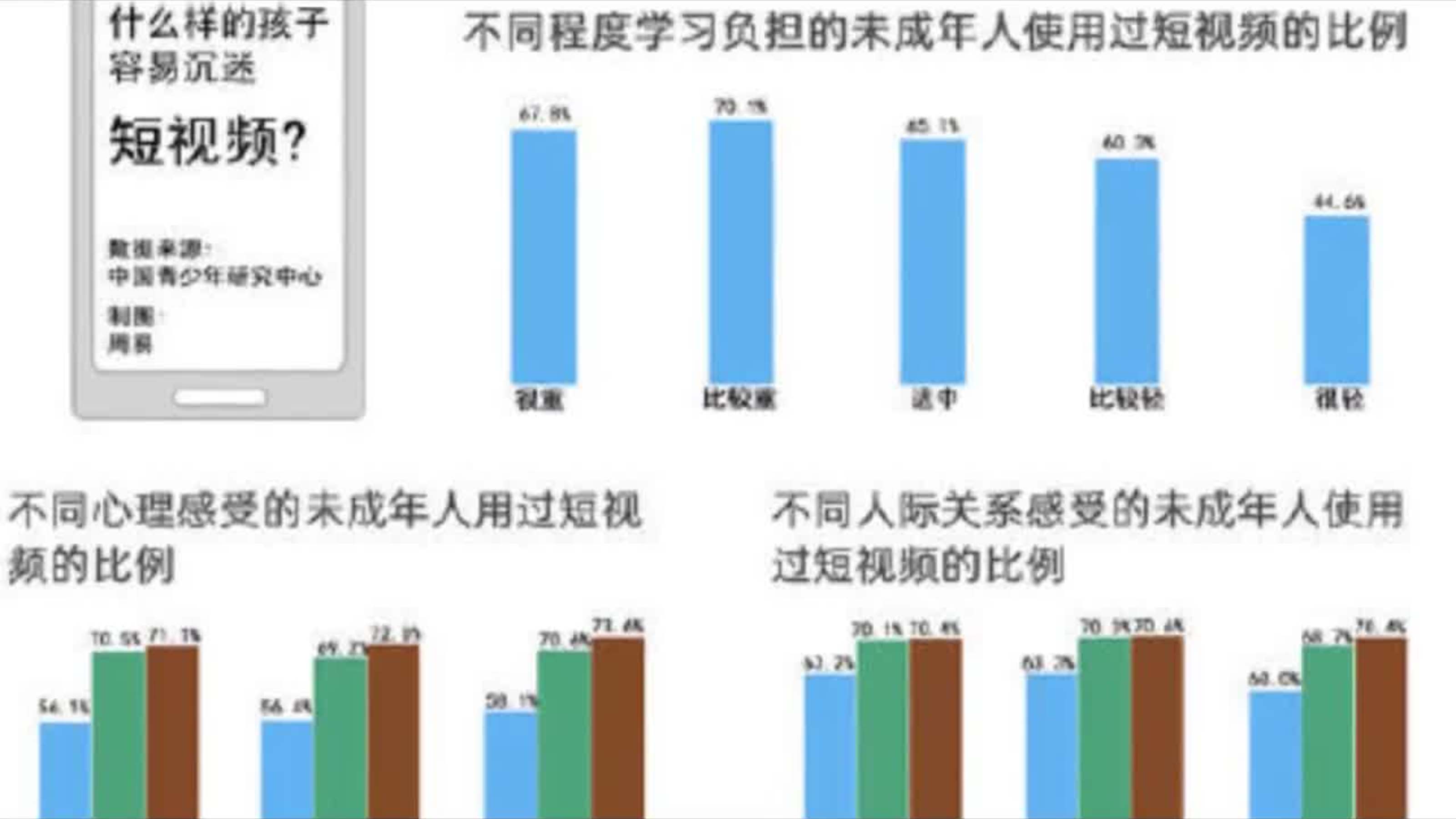 短视频 司法部门并举守护未成年-副业吧创业