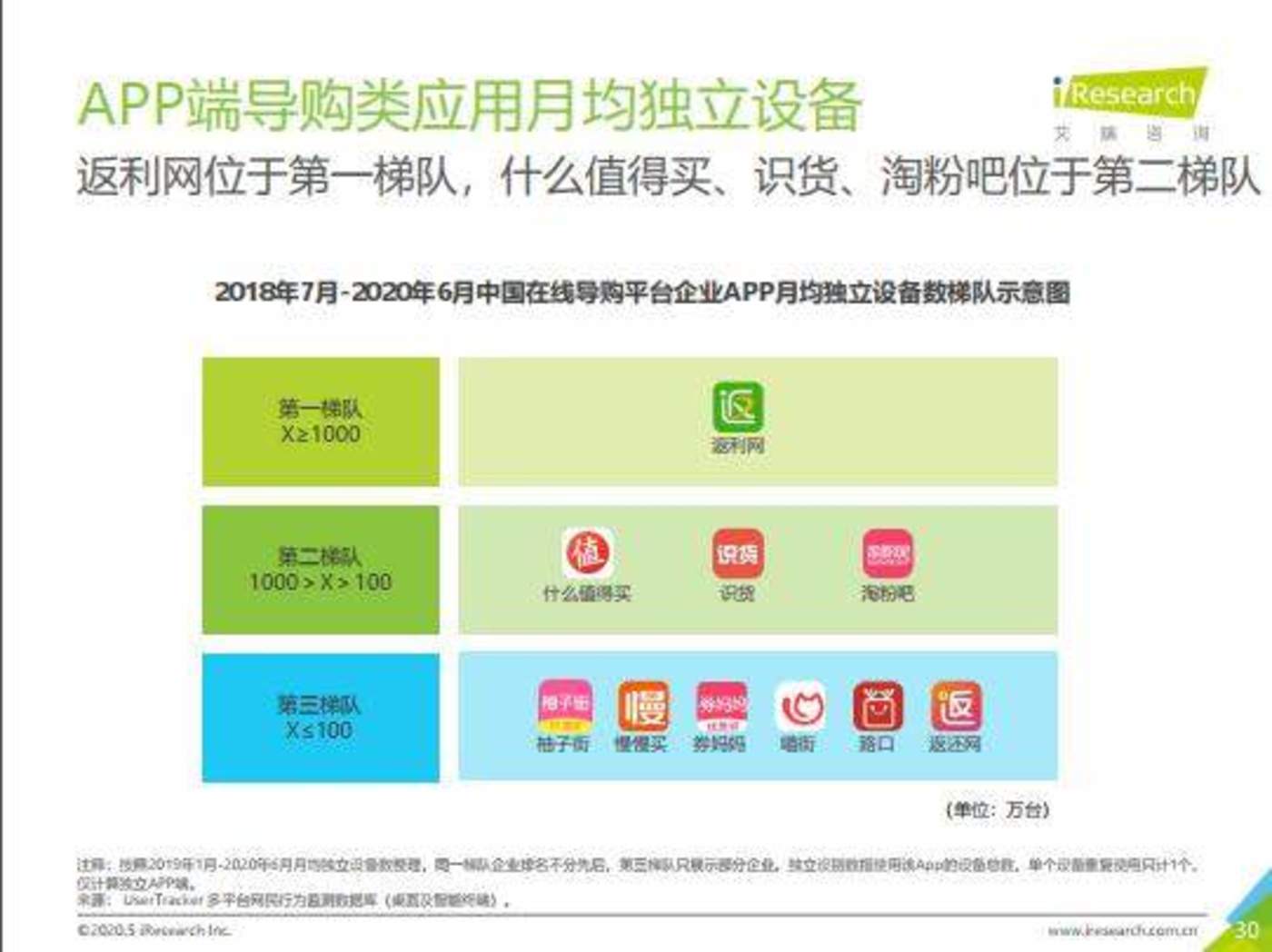 导购电商平台的狂欢年代要到来了-副业吧创业