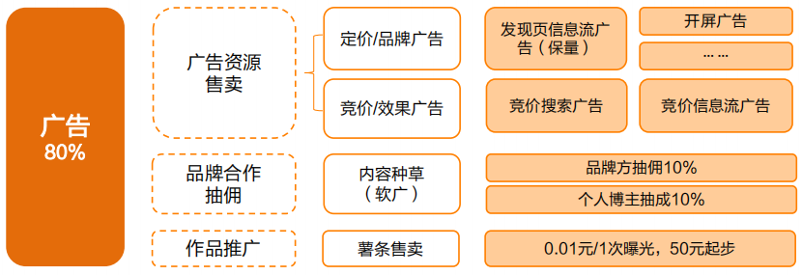 小红书_小红买了一本童话书_胳膊上有小红疙瘩