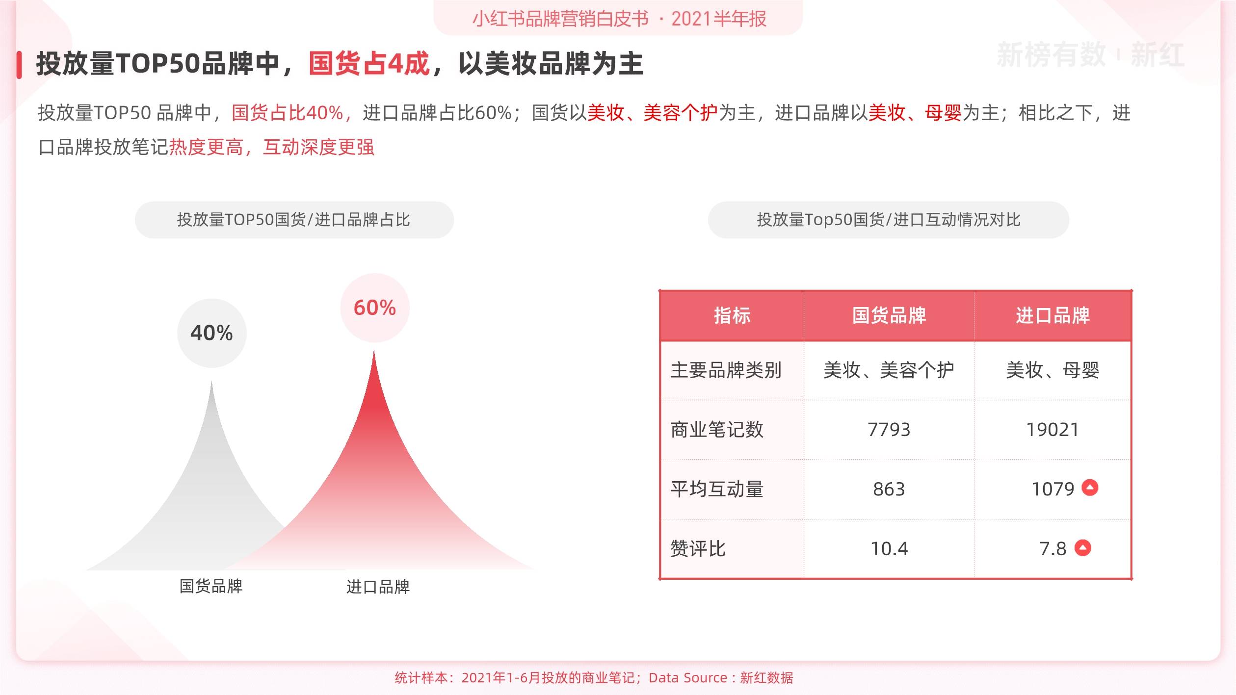 胳膊上有小红疙瘩_小红书_小红买了一本童话书