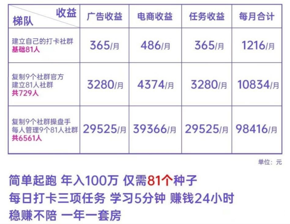 最稳0撸新项目抖米多多2023新赛道，轻松月入过万