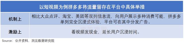 拼多多平台 多多买菜 一手让商家一定要去开-副业吧创业