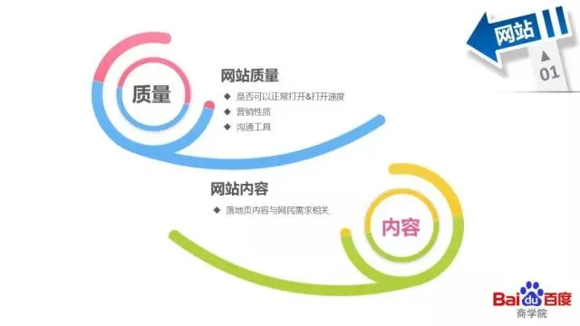 如何提升网站用户体验？|空中课-副业吧创业