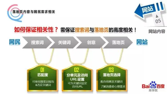 网站销售技巧和话术_网站销售技巧_网站技巧