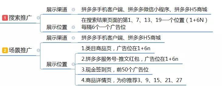 拼多多引流，让你的网店爆单！-副业吧创业