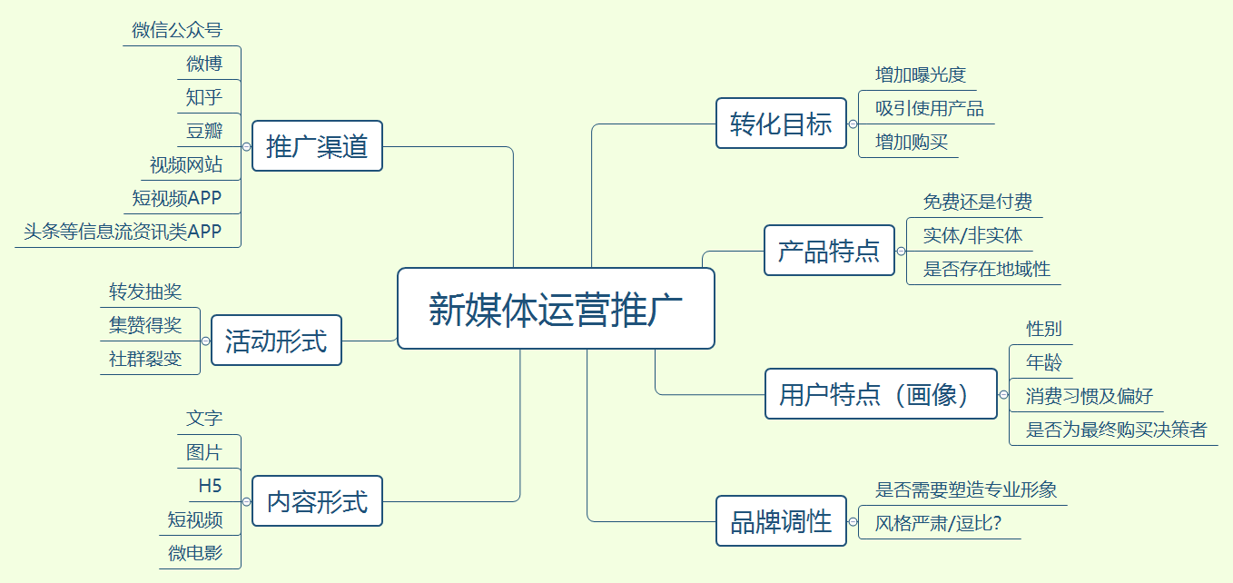 免费推广_企业免费推广网站_免费推广