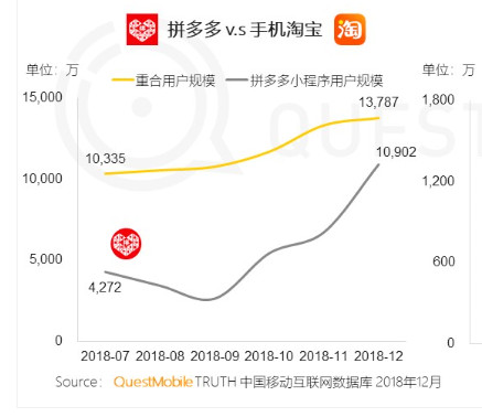 拼多多运营必看：高效总结店铺数-副业吧创业